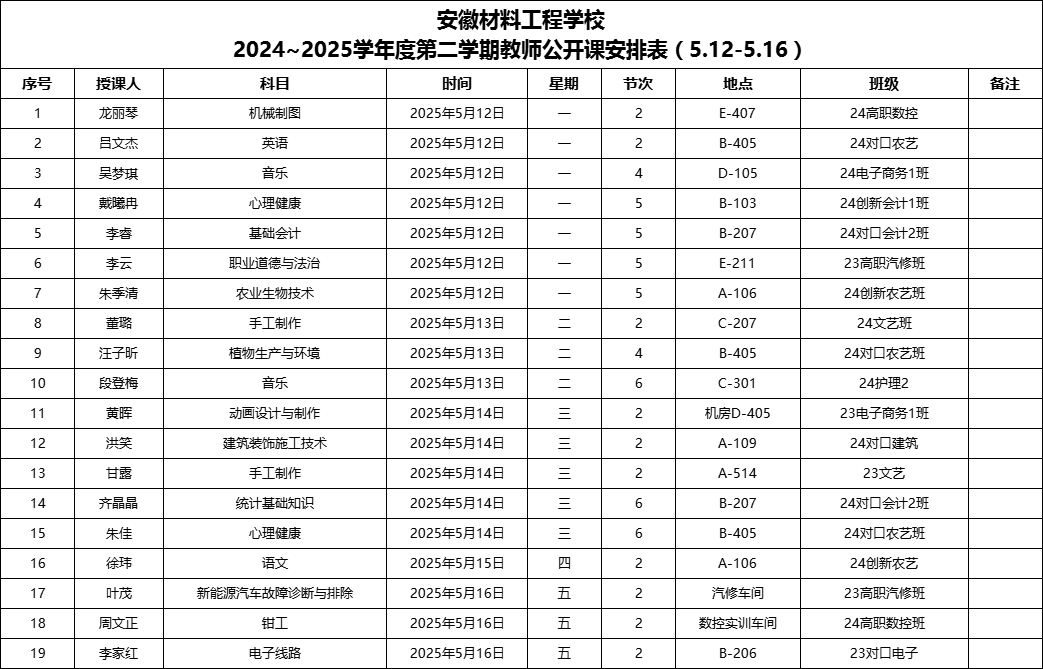 安徽材料工程学校2024~2025学年度第二学期教师公开课安排表(5.12-5.16).png