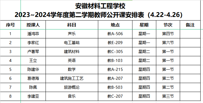 安徽材料工程学校2023~2024学年度第二学期教师公开课安排表(4.22-4.26).png