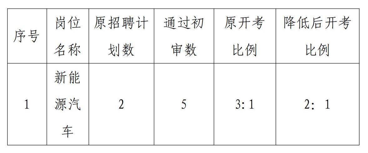2025年度安徽材料工程学校公开招聘教师降低开考比例的通知_00.jpg