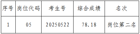 1745294093024.png
