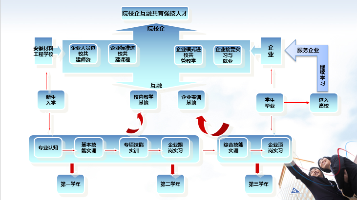 机电2.png